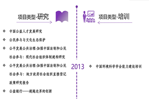 逼插网站操逼插网站操非评估类项目发展历程